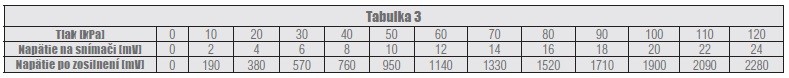 Tabulka 3